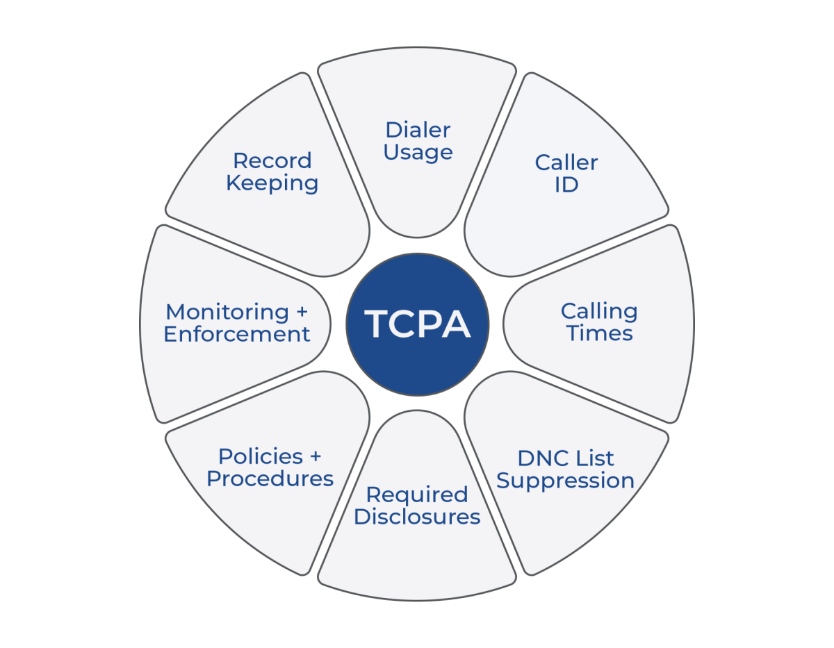 Beginner's Guide to the TCPA CompliancePoint