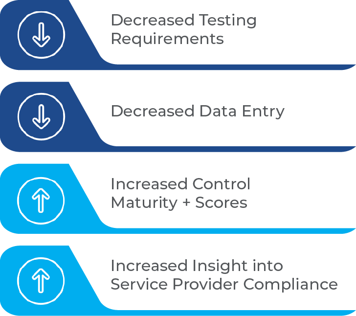 Benefits of the HITRUST MyCSF Inheritance Program