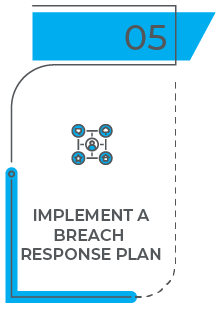 Implement A Breach Response Plan