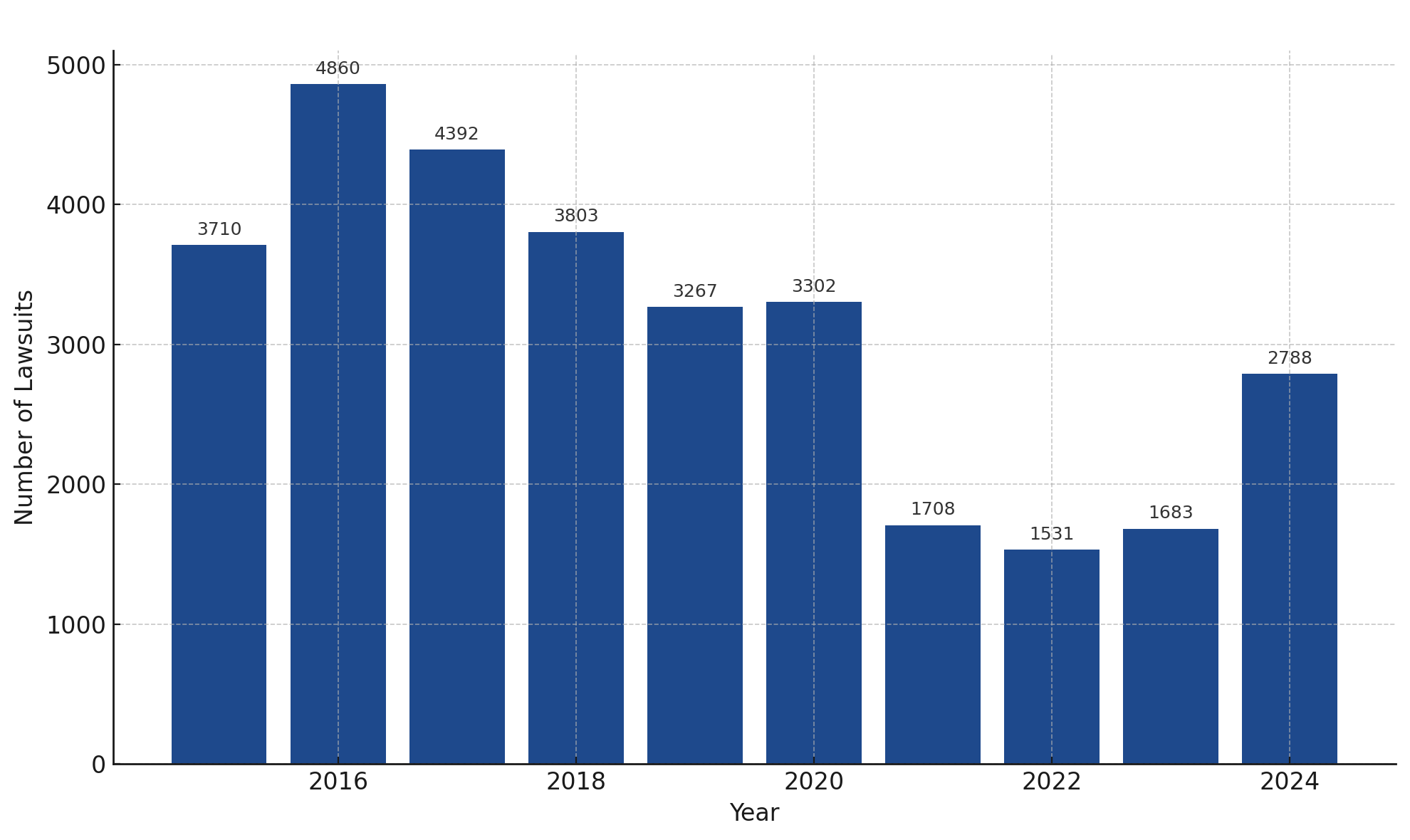 LSS Chart 2015-2024 no top label