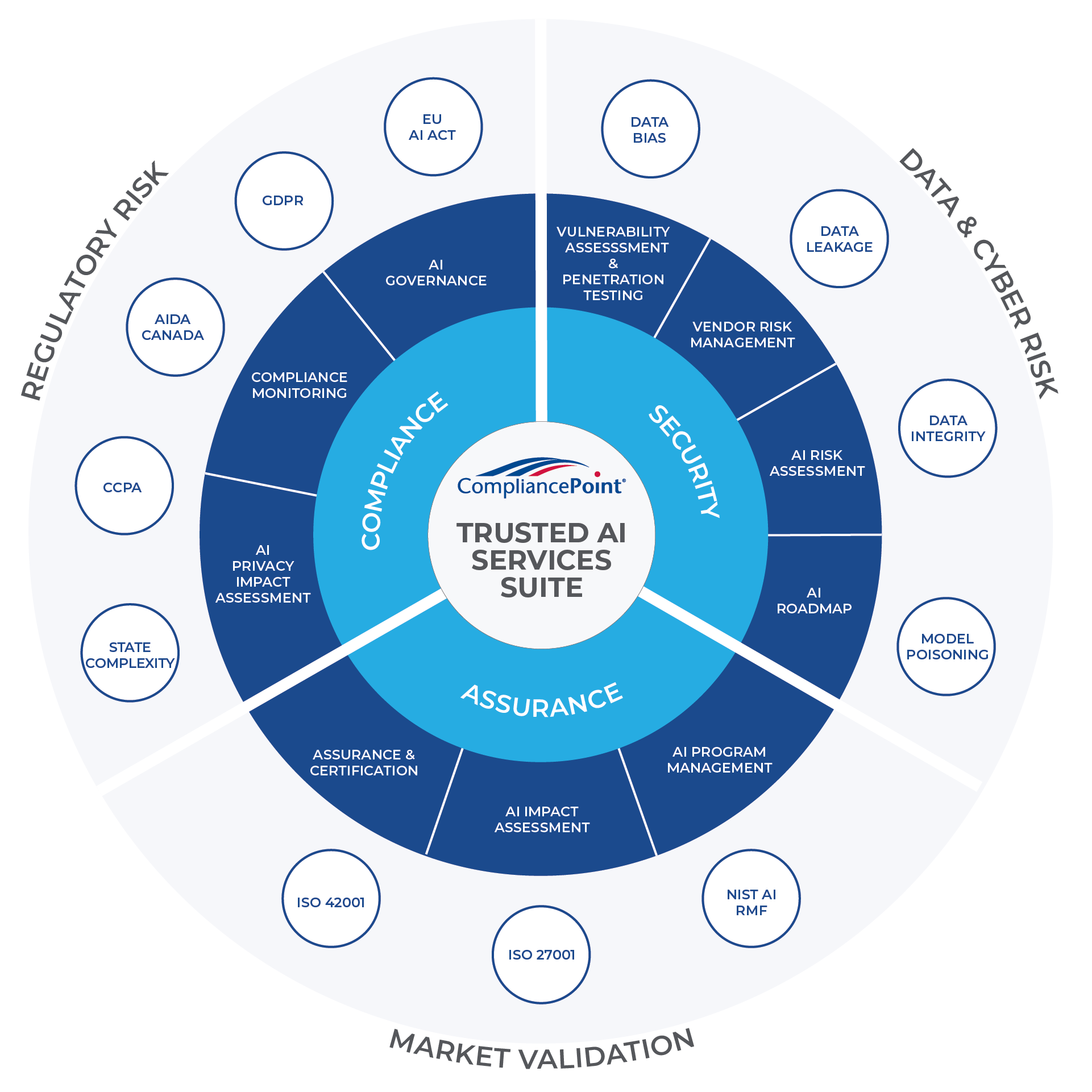 Trusted AI Services Suite_gray@2x
